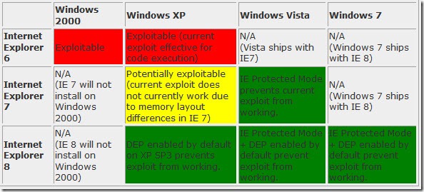 ievulnerabilityassessment