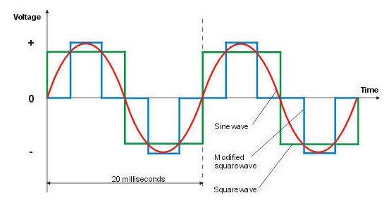 puresinewave