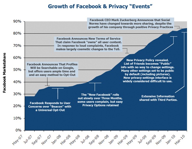 facebookprivacy