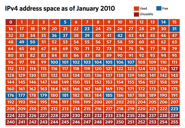 ipv4addressspace