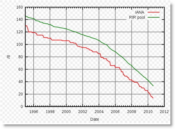 ipv4spaceshrink