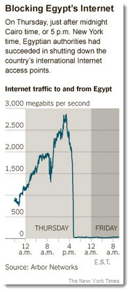 egyptinternettraffic