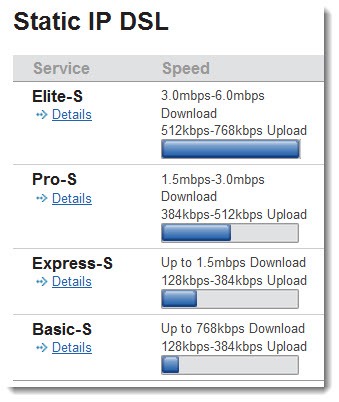 sonic bandwidth speed test