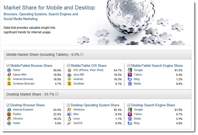 Netmarketshare - market share for mobile and desktop