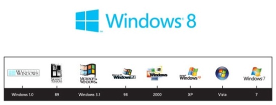 Windows 8 Logo and Windows Logo Timeline