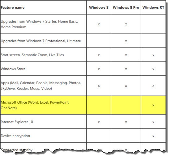 The Future Of Microsoft Office On Tablets And Online Bruceb Consulting