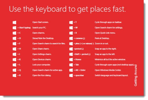 windows8guideshortcuts