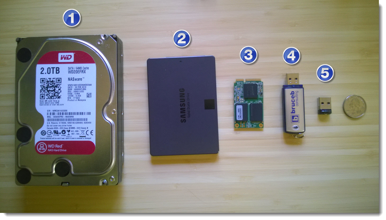 Hard Drive Sizes