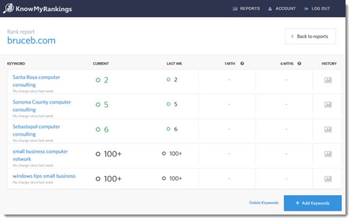 KnowMyRankings - report for Bruceb.com