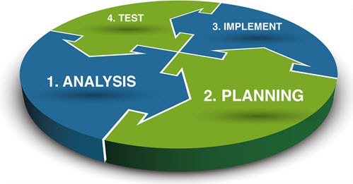 Bruceb Business Continuity - backup and recovery package