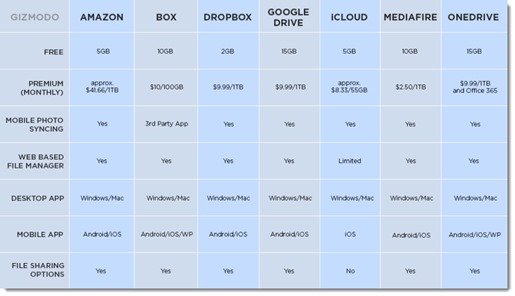 onedrive storage price