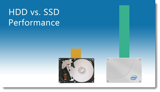 Hard disk drive vs SSD performance
