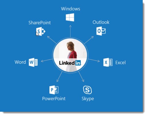 LinkedIn at the center of Microsoft identity management