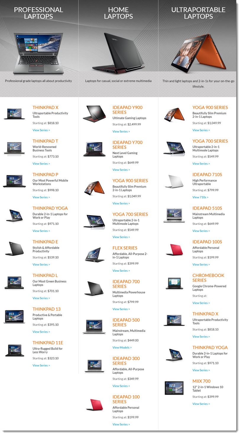 Hp Laptops Models List