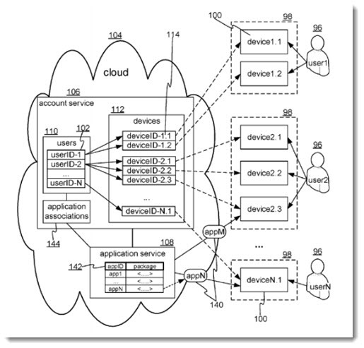 Microsoft sync patent
