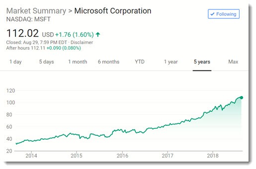 Microsoft stock price 2014-2018