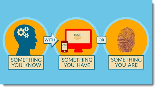 twofactorauthentication_somethingyouknow