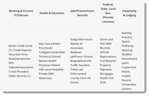 Palantir - collection targets for data analysis