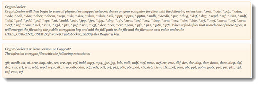 Ransomware - sample lists of file extensions