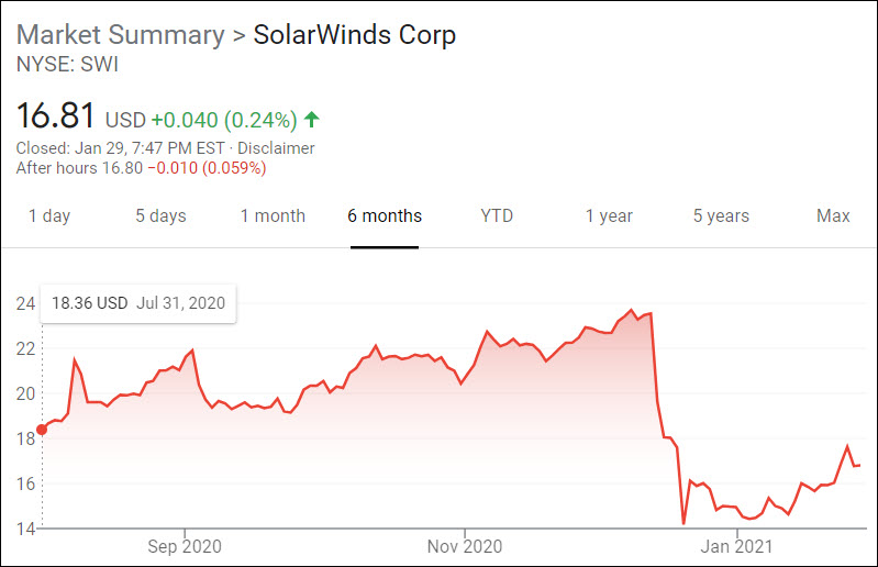 solarwinds stock forecast