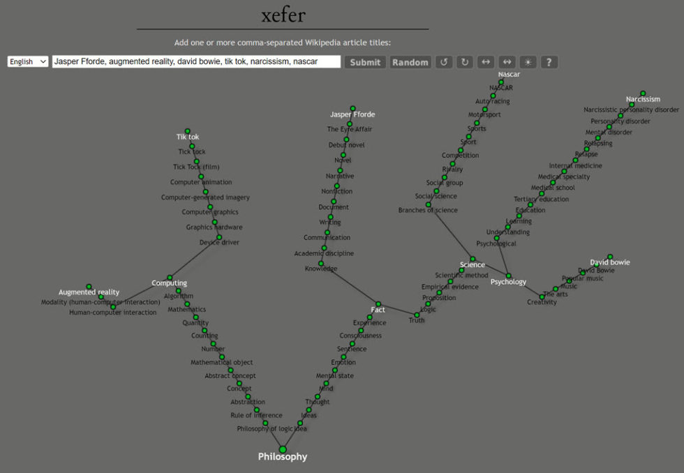 all-roads-lead-to-philosophy-in-wikipedia